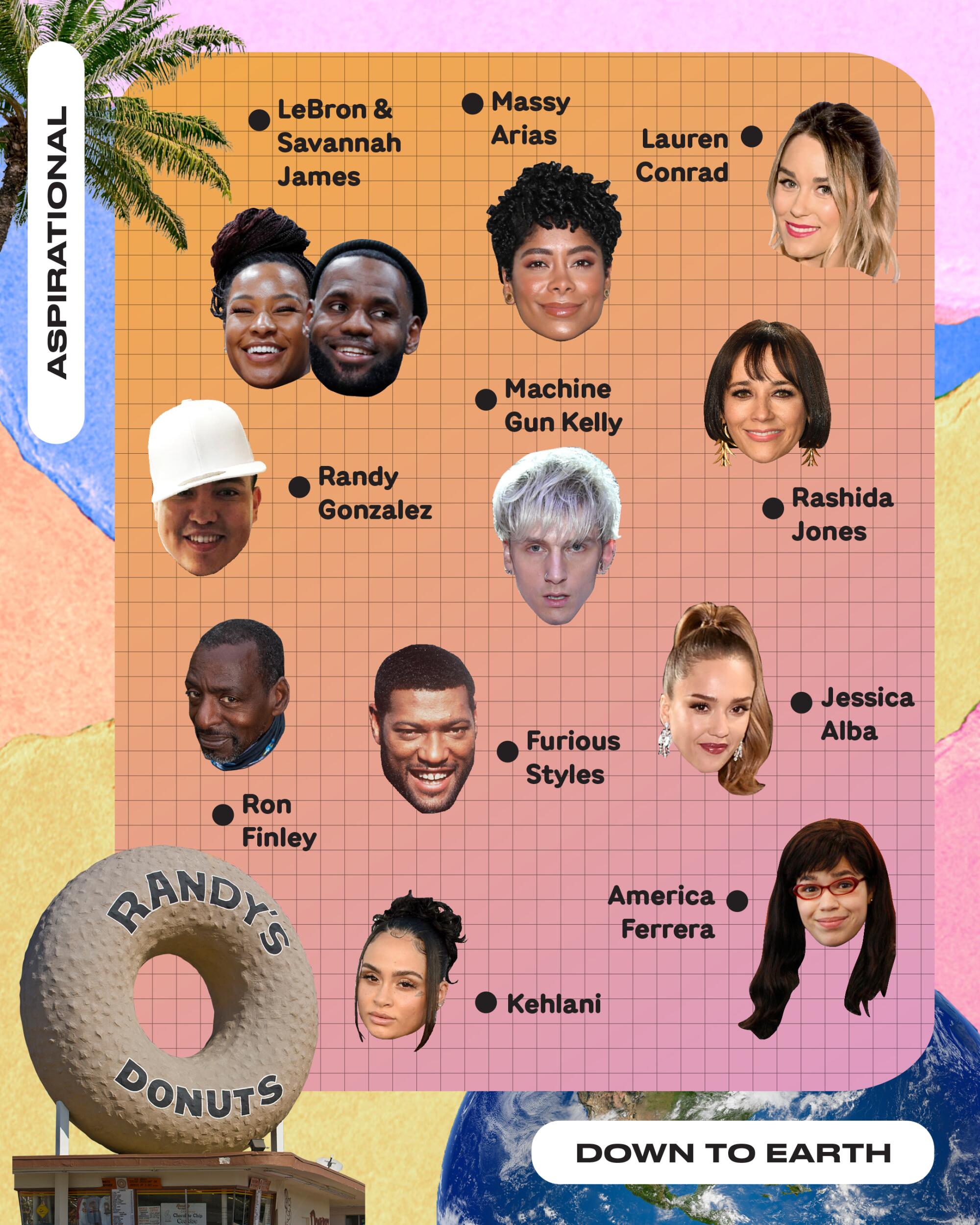 colorful matrix chart with cool L.A. parents like Ron Finley, Kehlani, LeBron & Savannah James, America Ferrera