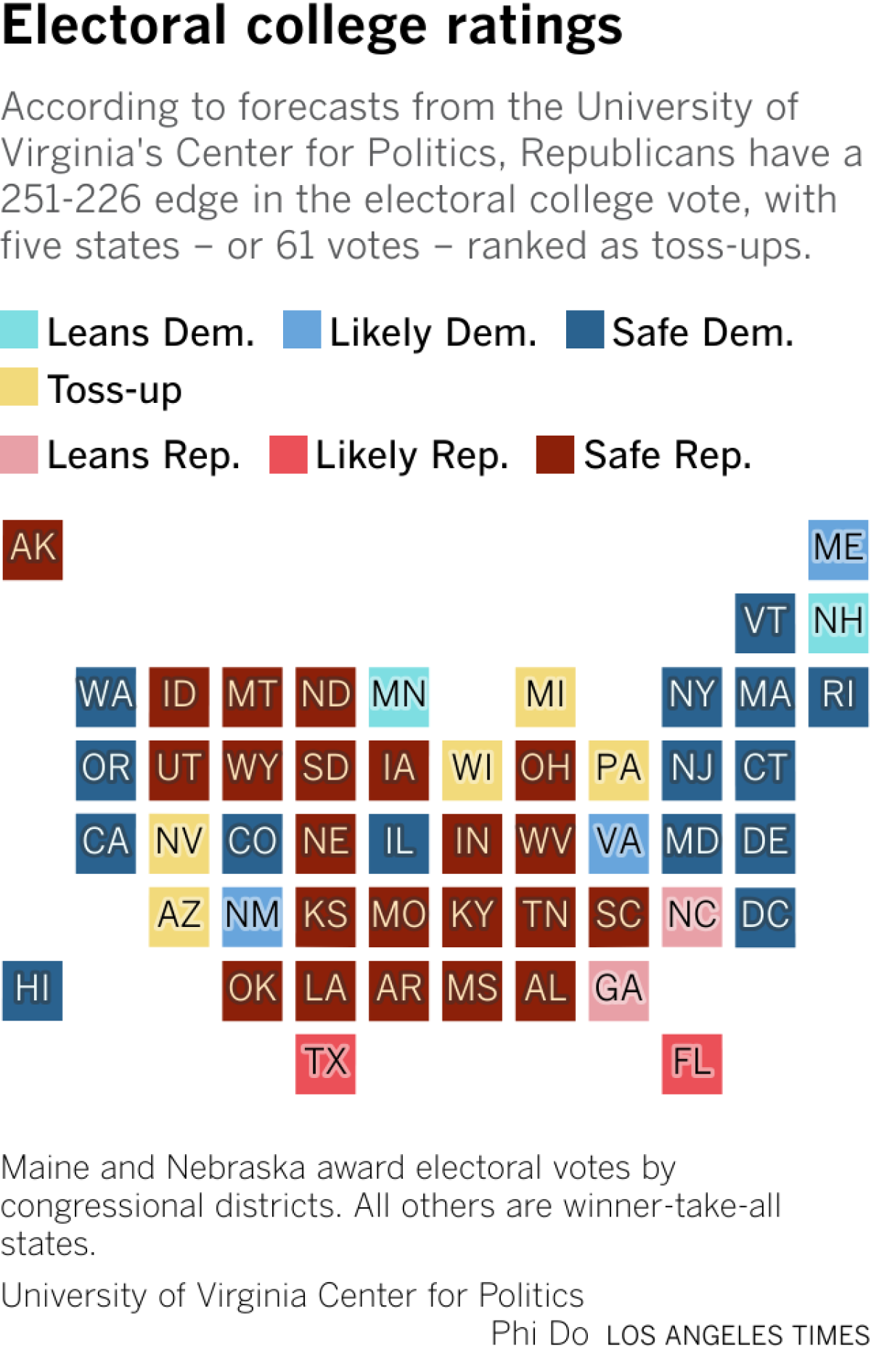 Grid cartogram showing how the "Crystal Ball" newsletter rates where states' delegates are leaning