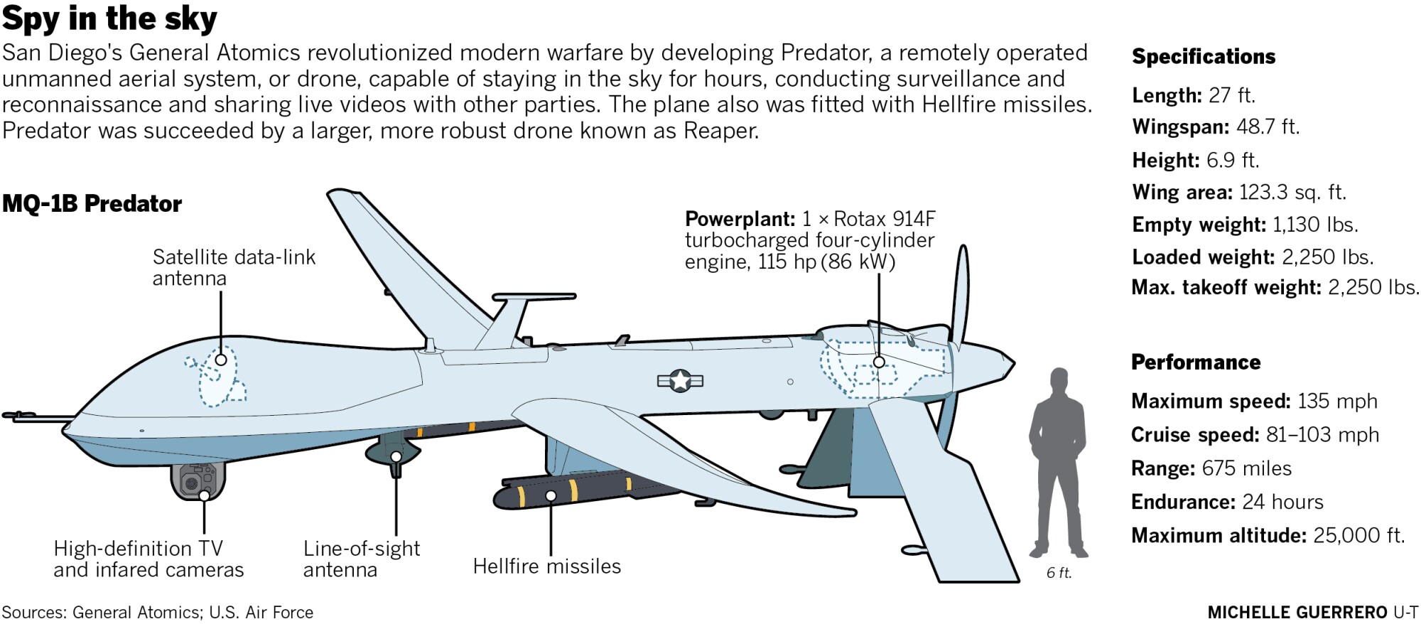 As Afghanistan War Nears End Details Emerge On How Predator Drone Revolutionized Warfare The San Diego Union Tribune As Afghanistan War Nears End Details Emerge On How Predator Drone Revolutionized Warfare The San Diego Union Tribune