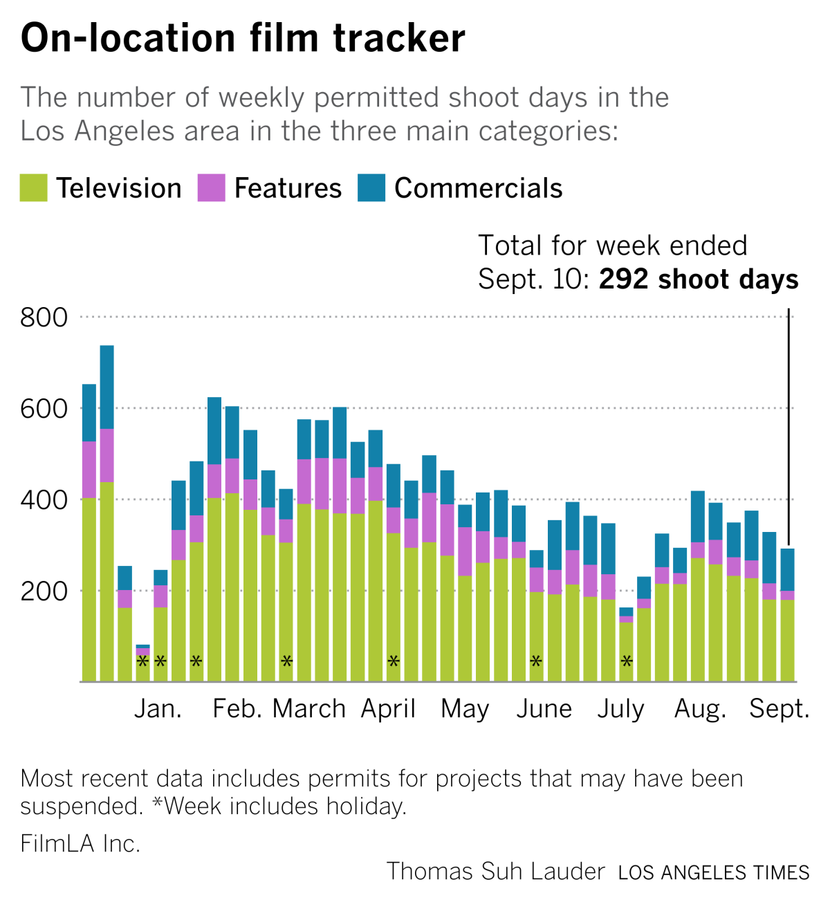 film tracker