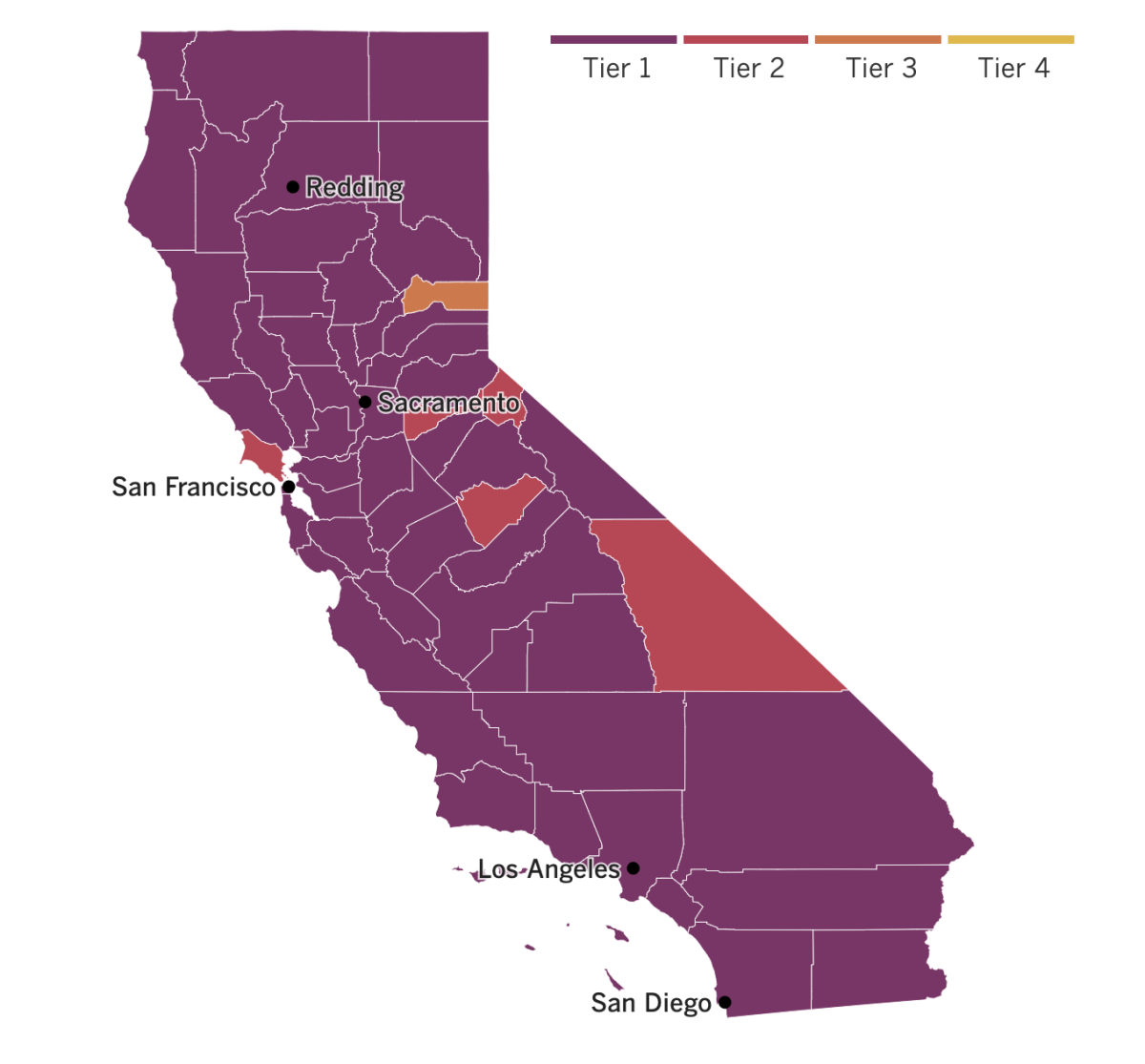 Map shows vast majority of California counties in purple Tier 1 of reopening, five in red Tier 2 and one in orange Tier 3