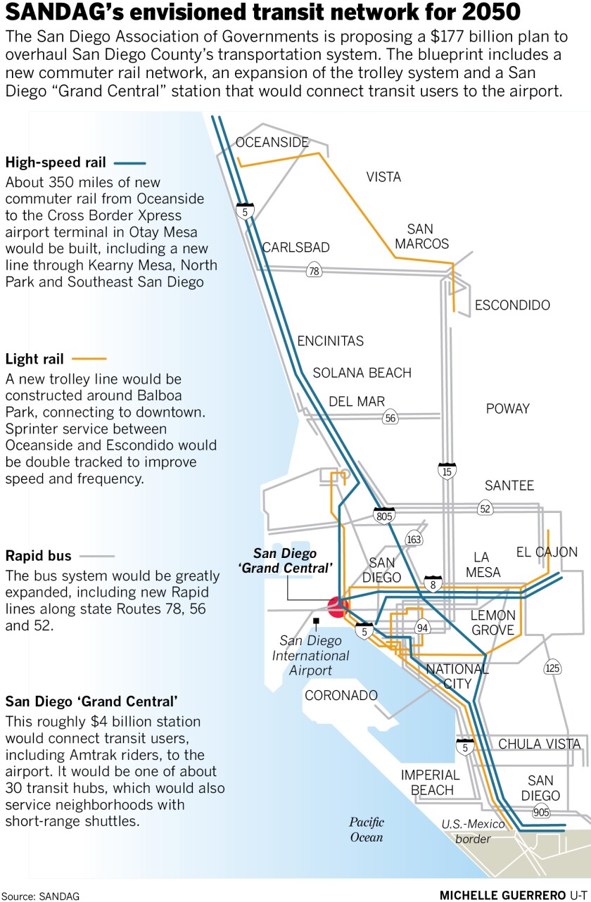 SANDAG’s envisioned transit network for 2050