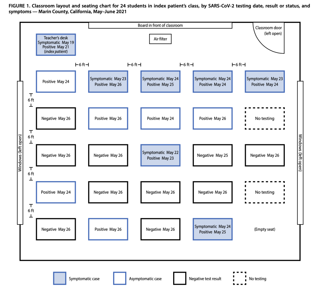Classroom layout and seating chart for 24 students in index patient’s class