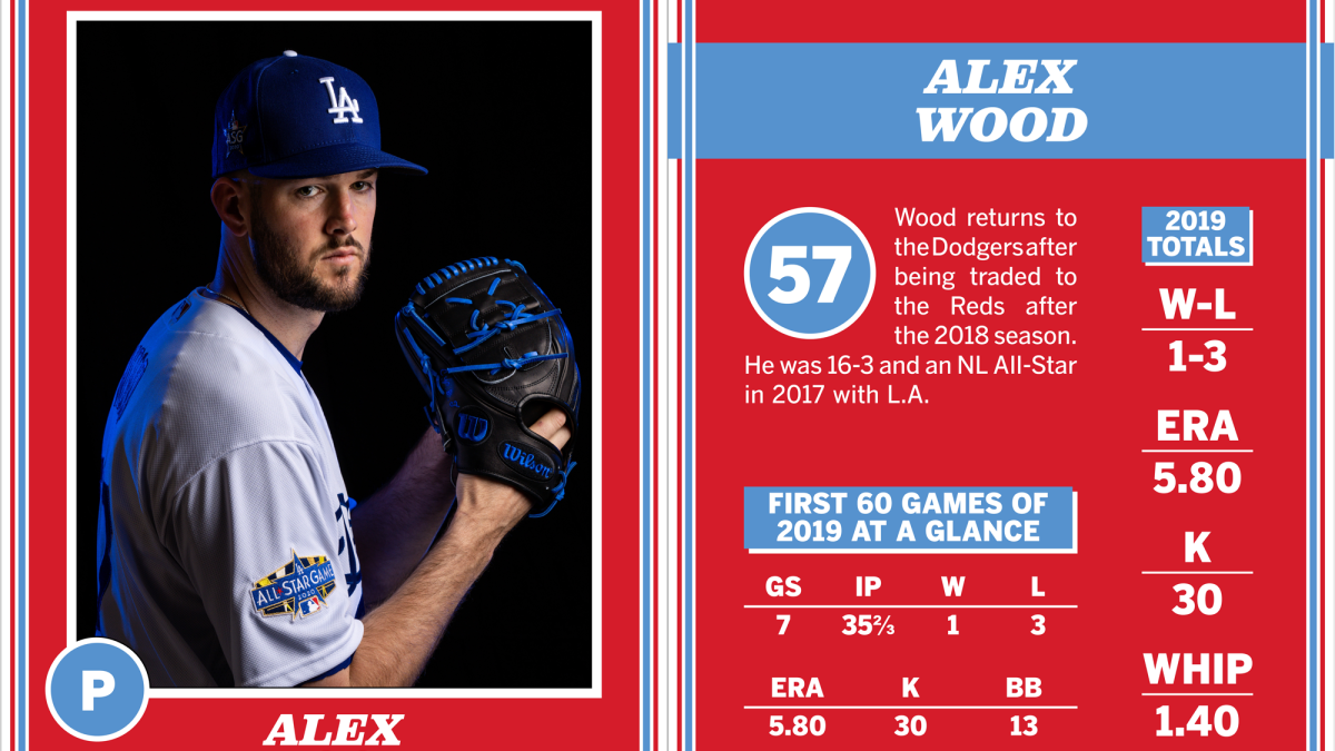 Alex Wood back in blue, with inside track to spot in Dodgers' rotation –  Orange County Register