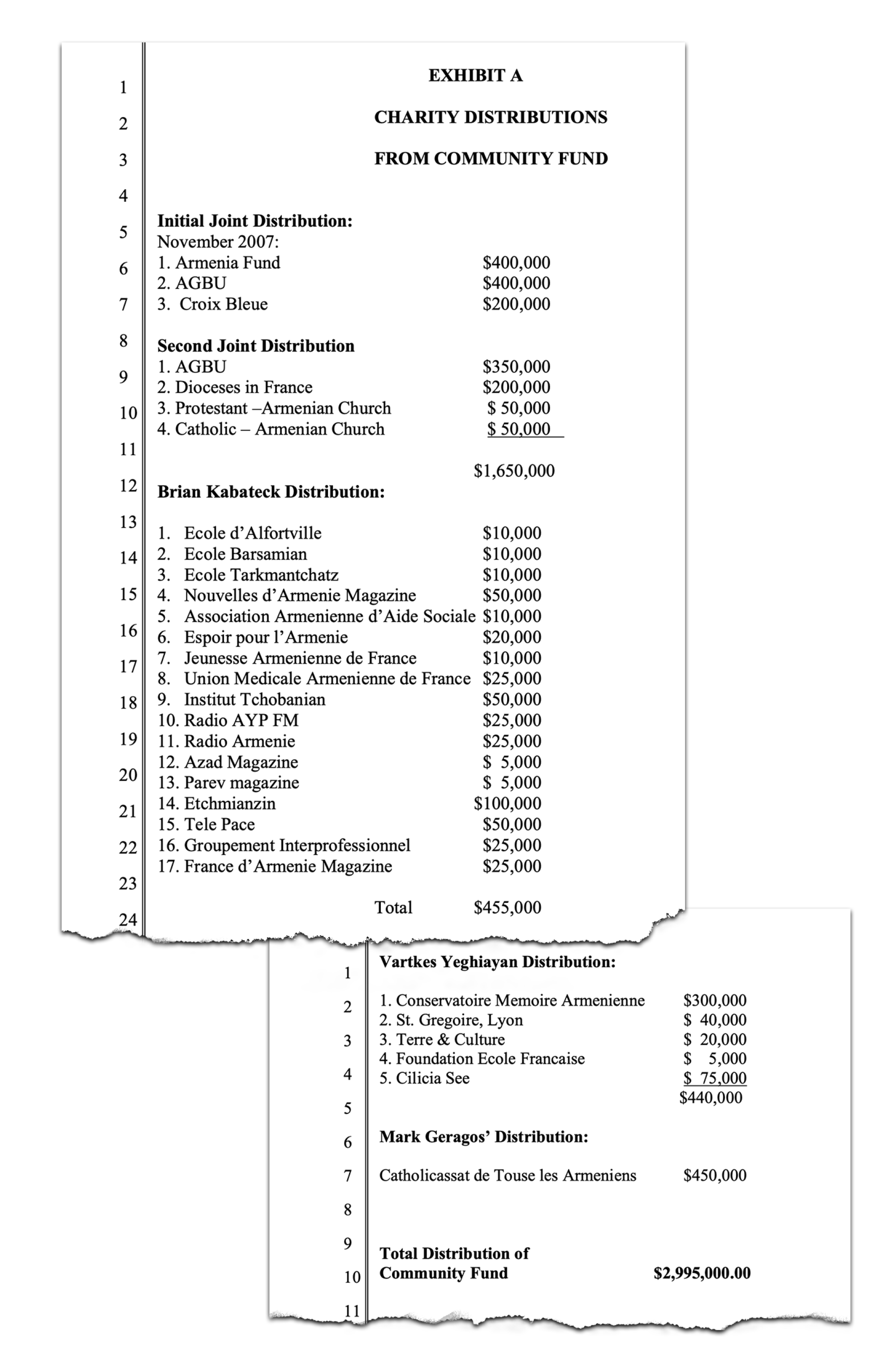 List of donations.