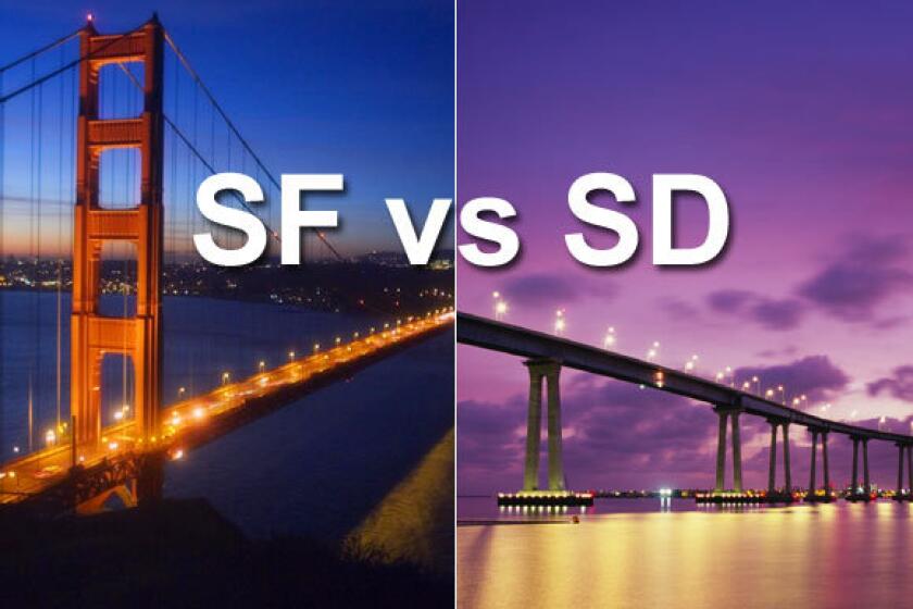 At left, the Golden Gate Bridge at dawn in San Francisco, and at right, sunset over Coronado Bridge in San Diego. Both cities hold their own charms.