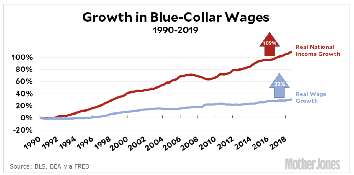 wage grow