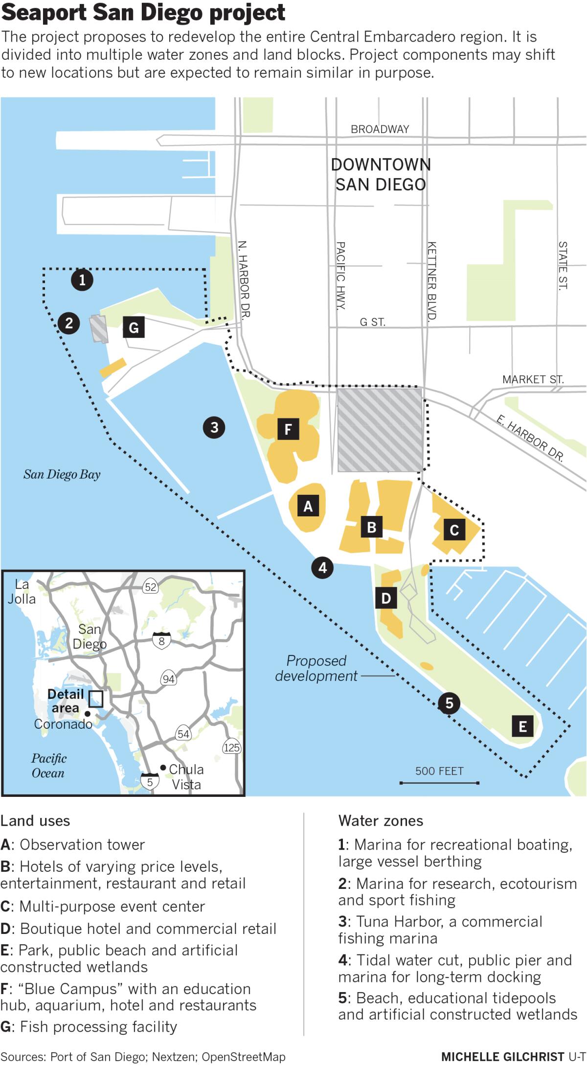 What's happening with Seaport San Diego, the $2.5B redo of