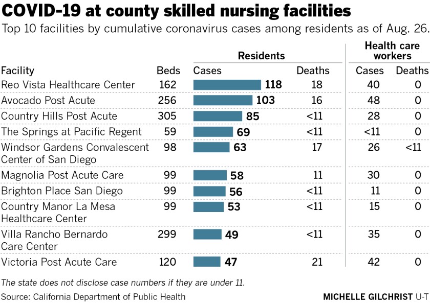 COVID-19 at county skilled nursing facilities
