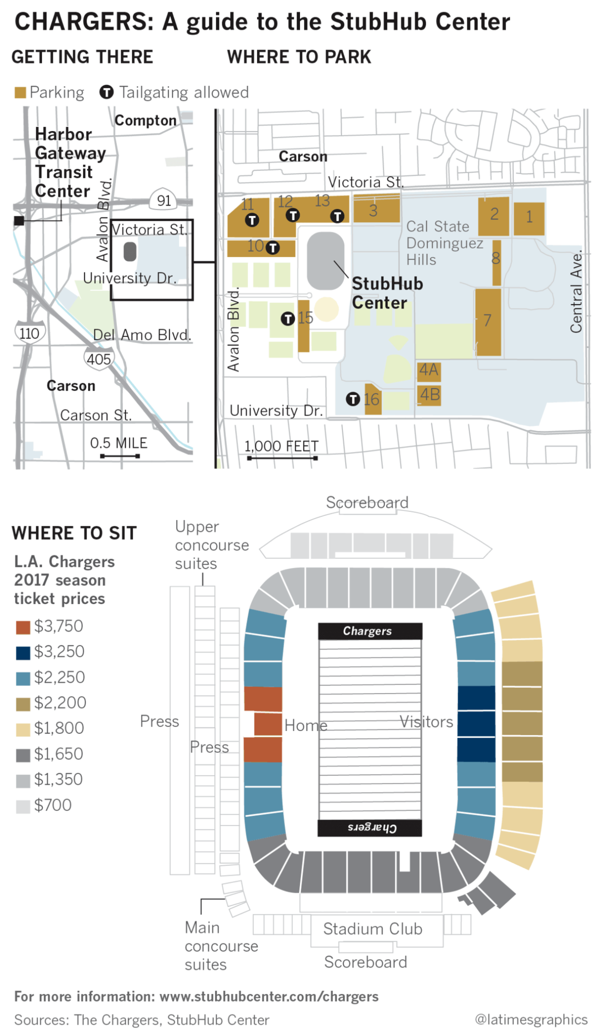 stubhub center seating chart