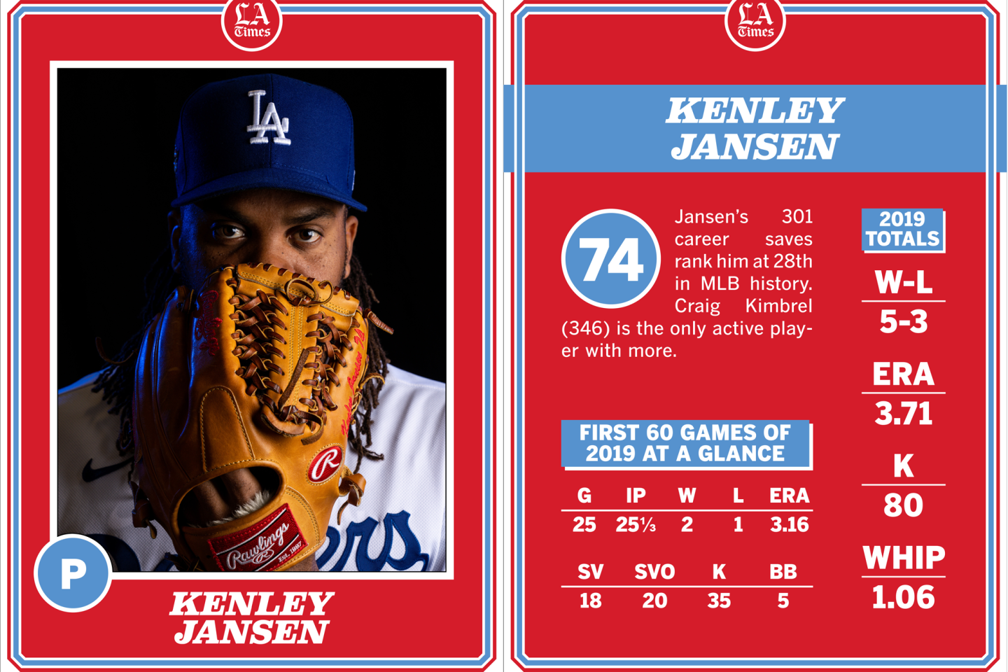 Kenley Jansen, Dodgers 2020