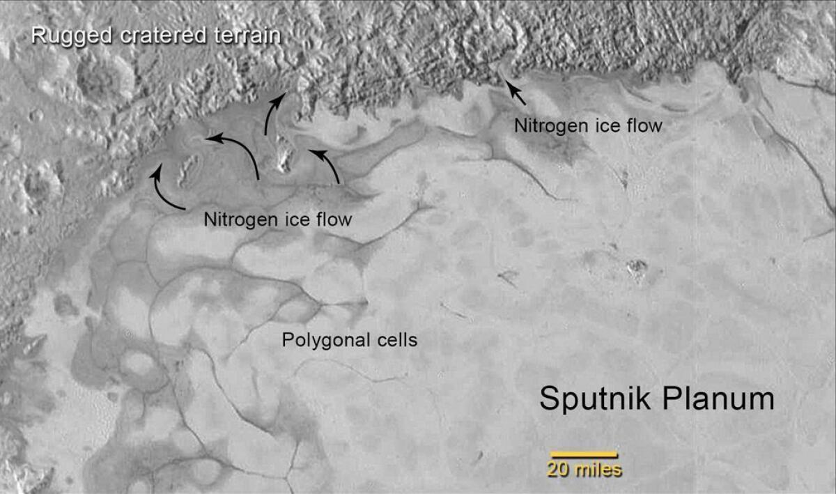 In the northern region of Pluto’s Sputnik Planum, swirl-shaped patterns of light and dark suggest that a surface layer of nitrogen ices has flowed around obstacles and into depressions, much like glaciers on Earth.