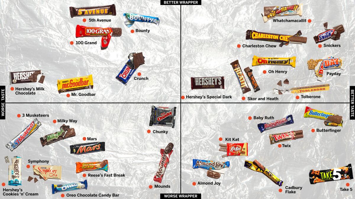 The complete list of Nestle chocolate bars, including regional brands,  history and fun facts – Cocoa & Heart