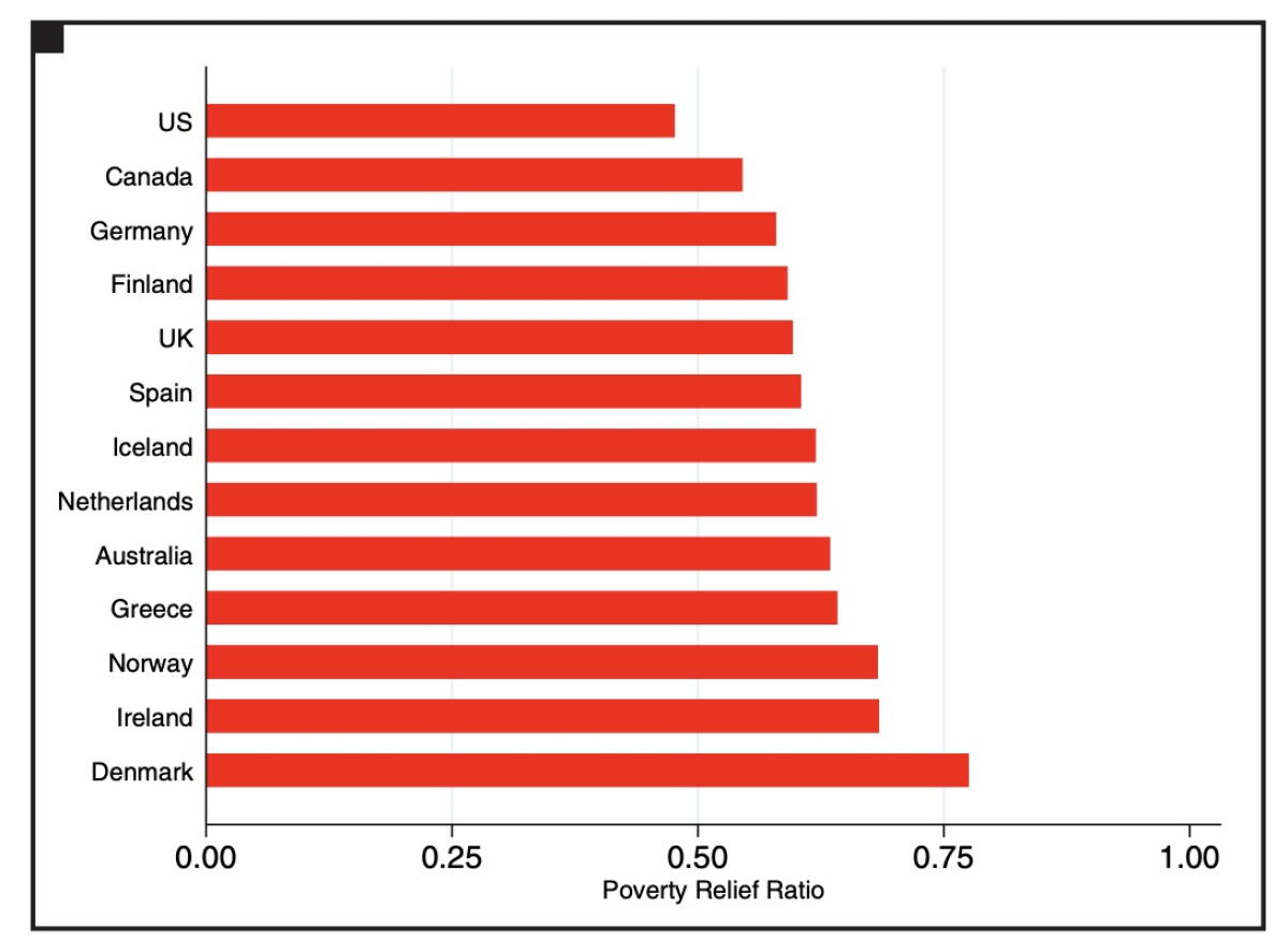 Poor Income Hiltzik: With coronavirus, America's poor will fall further behind ...
