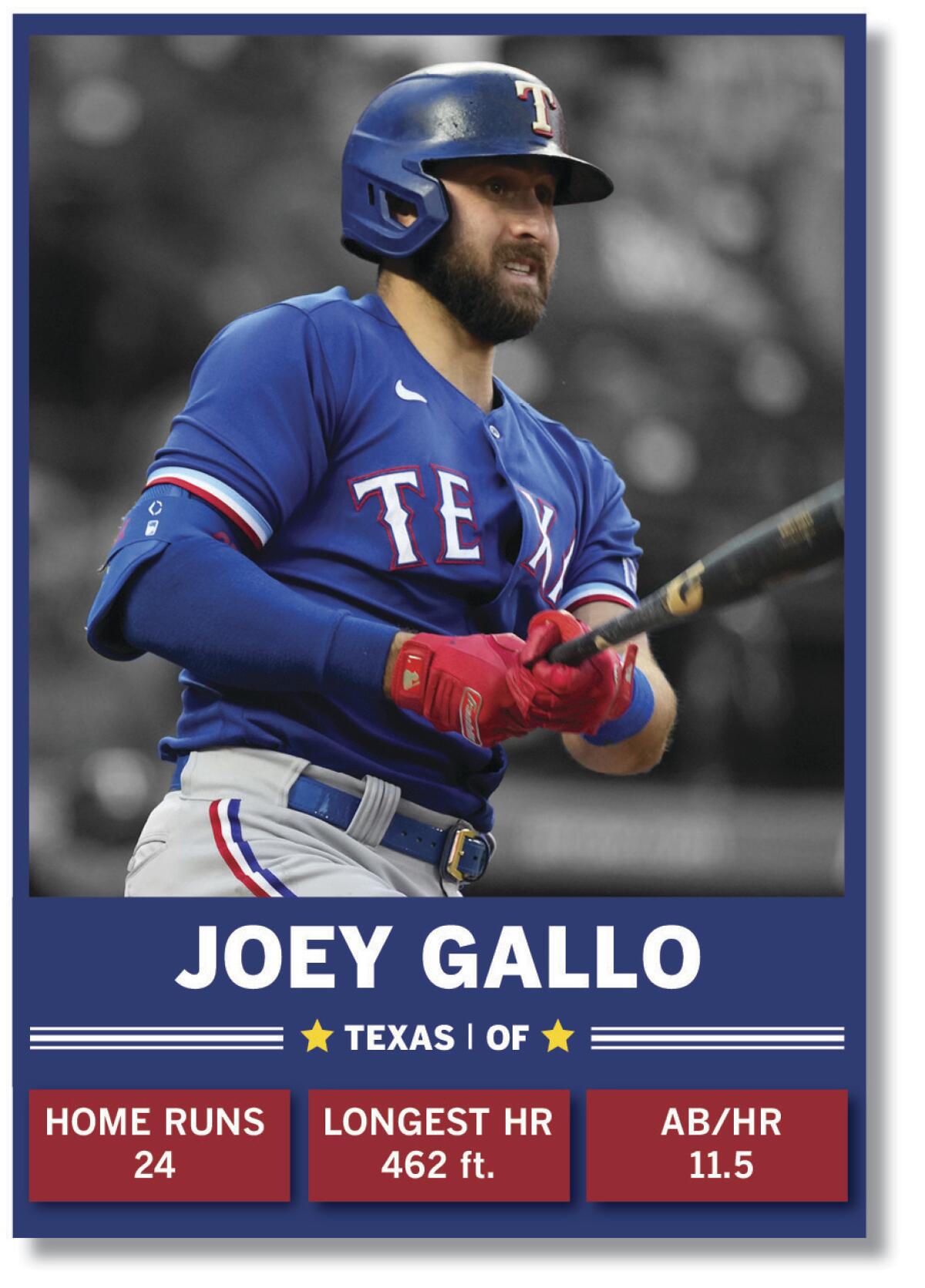 Texas Rangers home run derby competitor Joey Gallo.