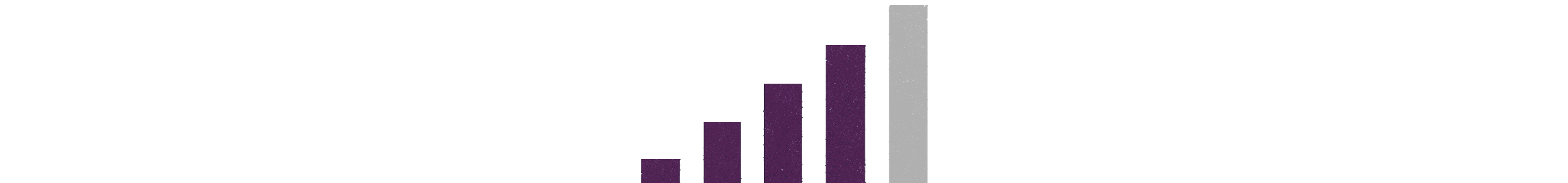Animated illustration of cellphone signal bars going up and down
