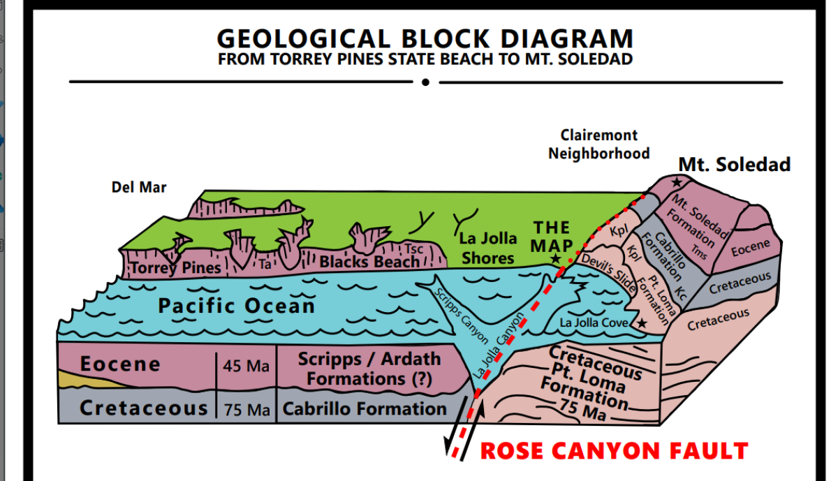 An illustration shows the La Jolla and Scripps underwater canyons off La Jolla Shores.