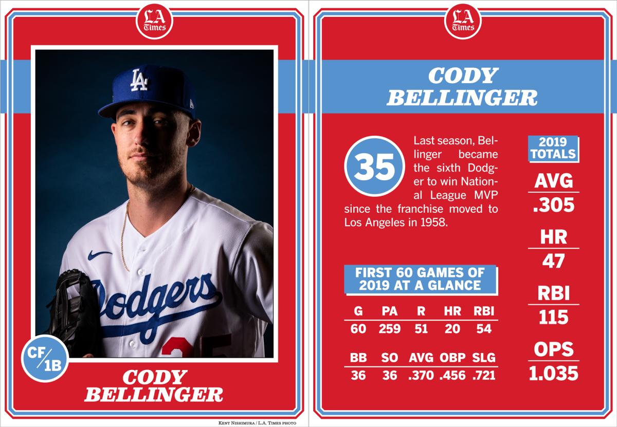 Dodgers first baseman/outfielder Cody Bellinger.