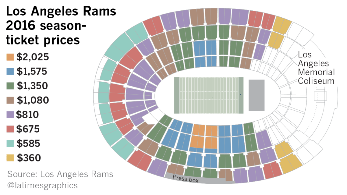 Rams roll out ticket pricing plan, with packages ranging from $360