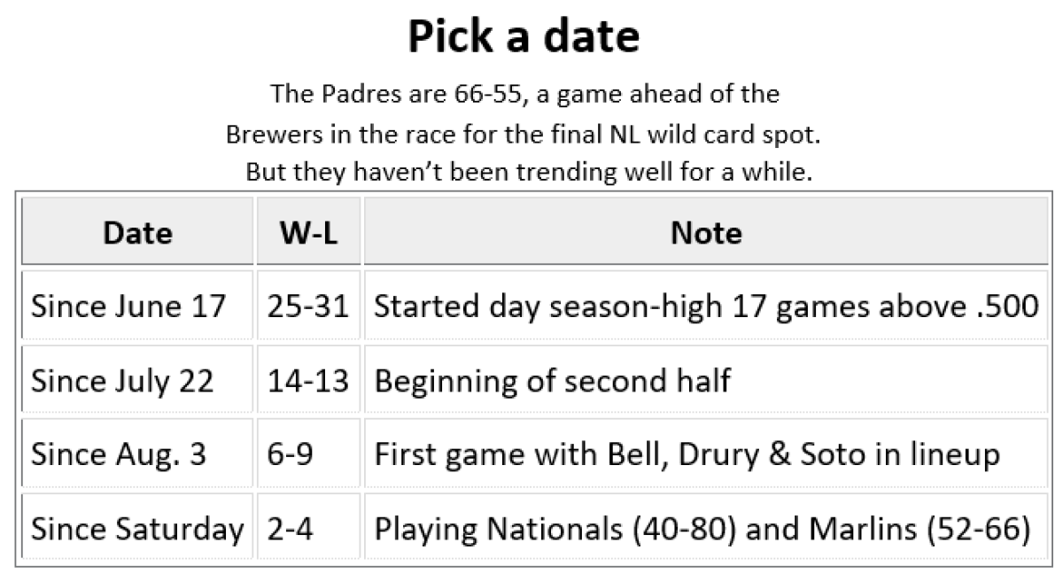 padres results