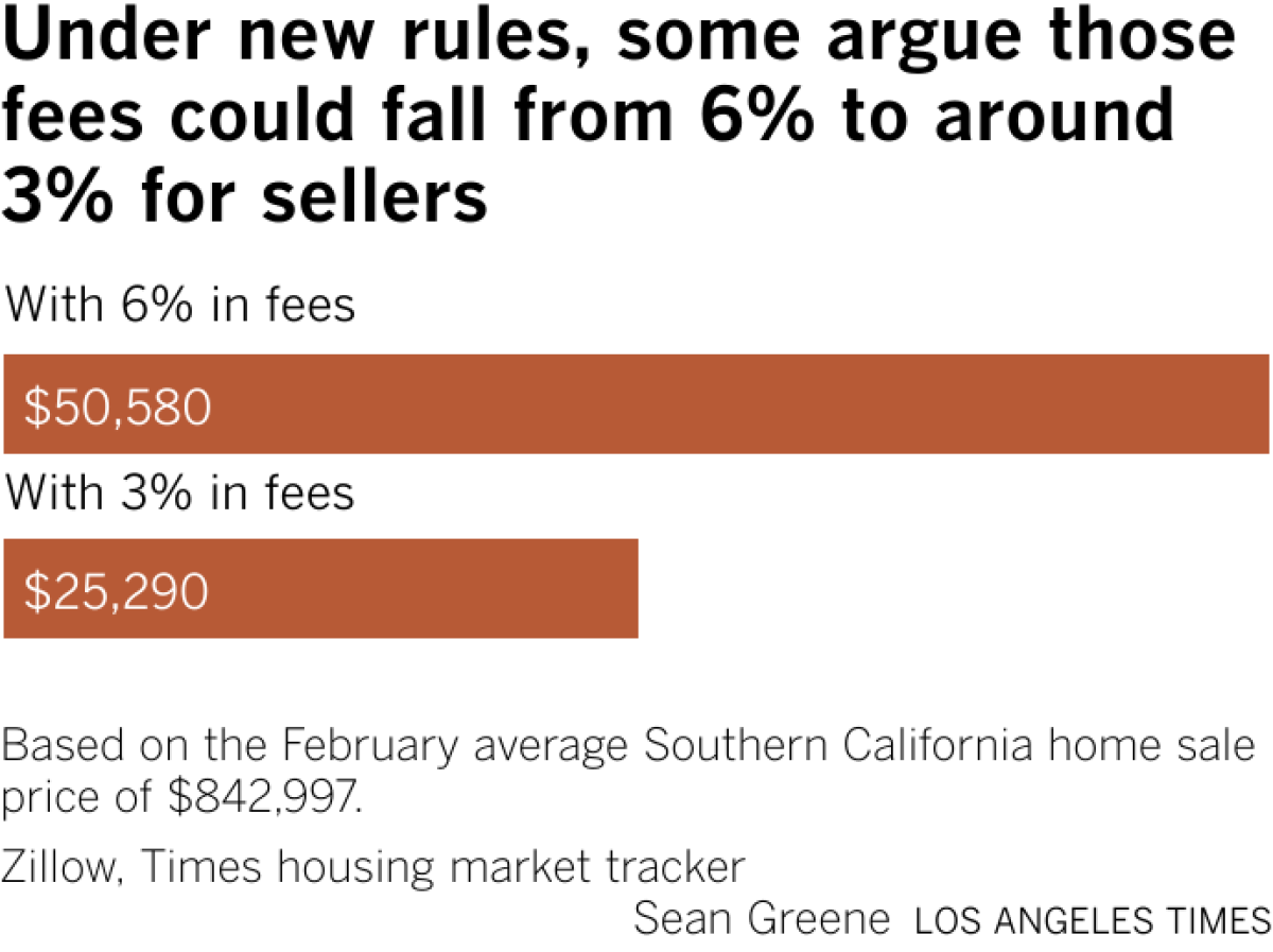 NAR Legal Settlement What the New Real Estate Commission Rules Mean for Homebuyers