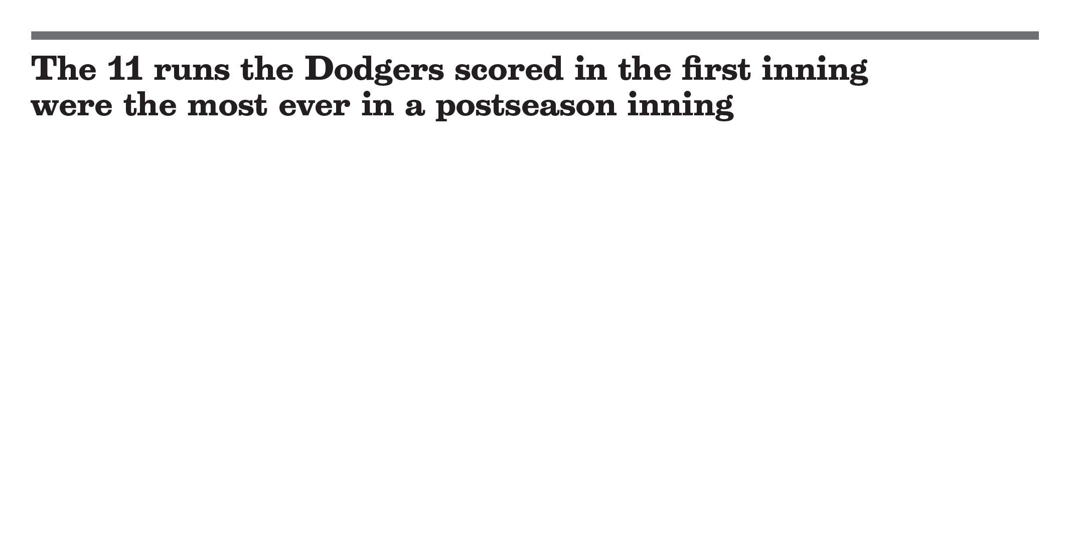 Dodgers' historic first inning if Game 3 of the NLCS against the Atlanta Braves on Oct. 14, 2020.