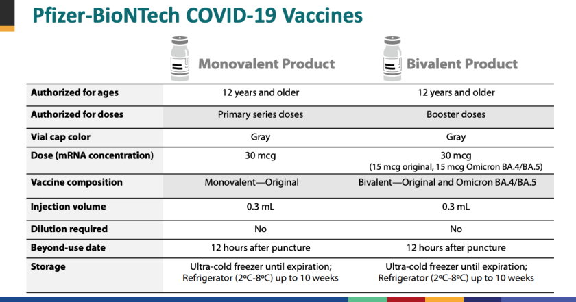 Similarities between Pfizer Omicron booster and conventional vaccine