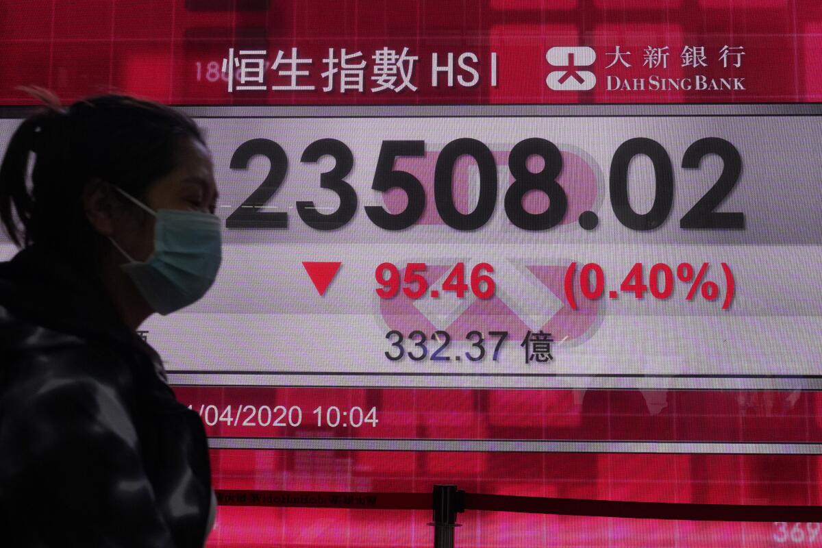 Hong Kong Financial markets