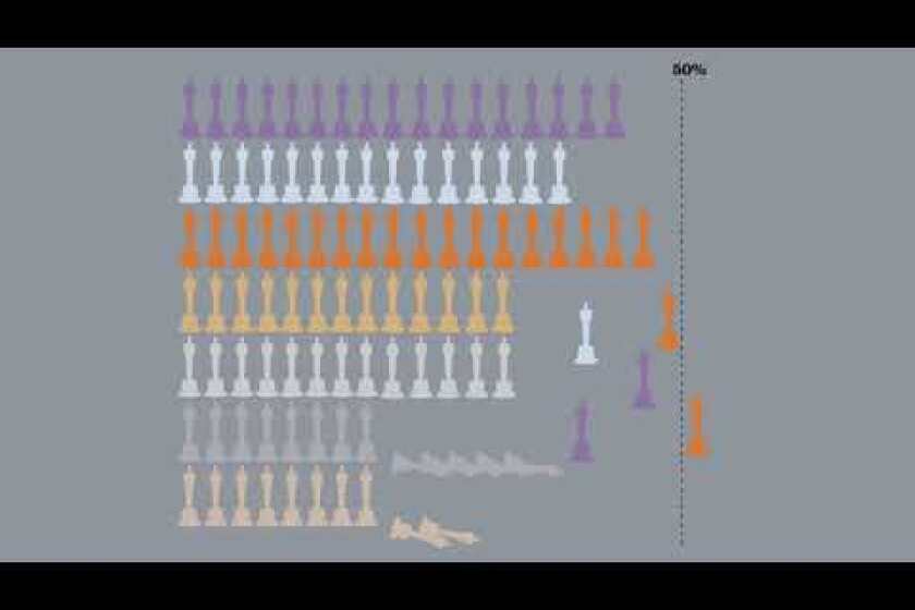 Oscars Voting Explained: How Does A Movie Win Best Picture? - Los Angeles  Times