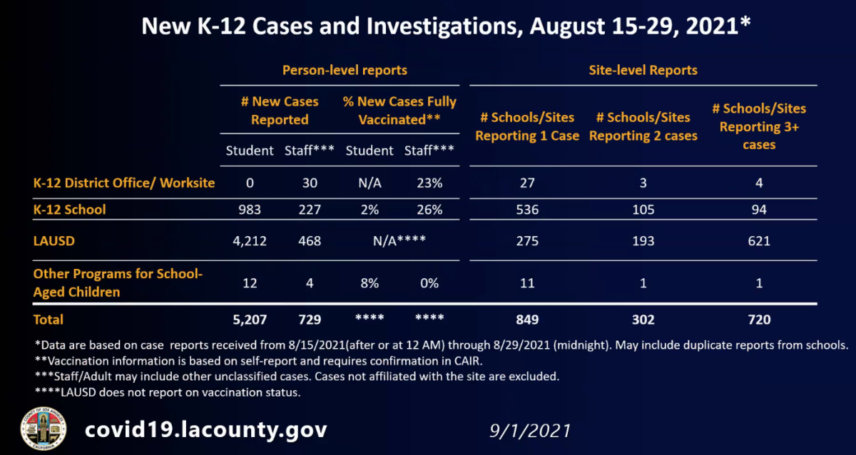 New K-12 cases and investigations