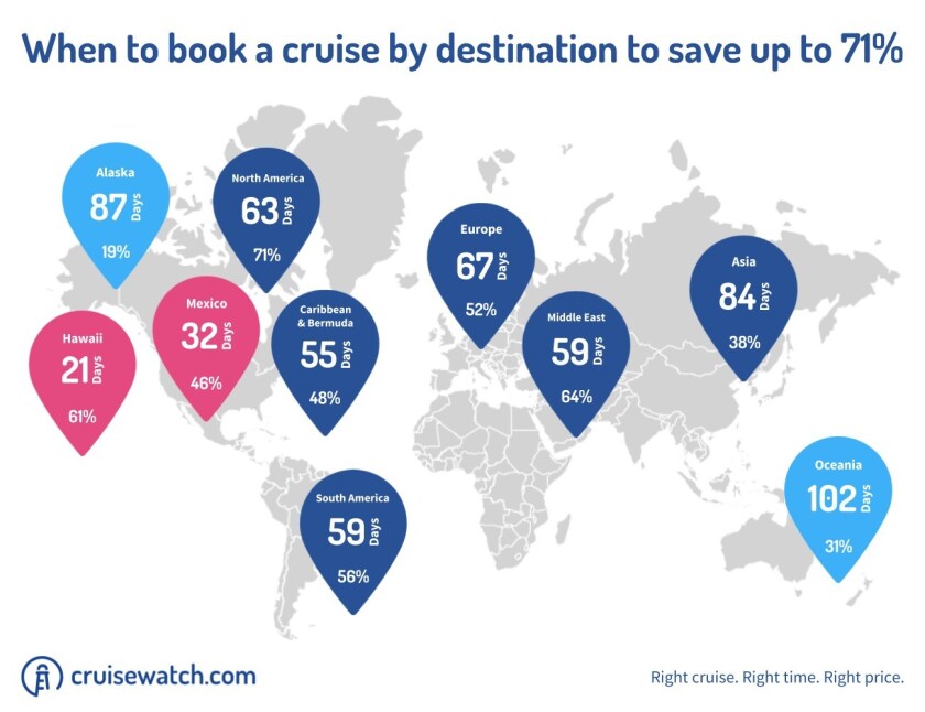 When-to-book-a-cruise-by-destination