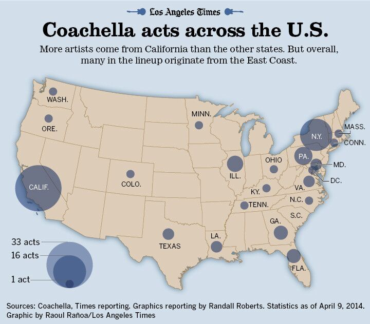Coachella acts across the U.S.