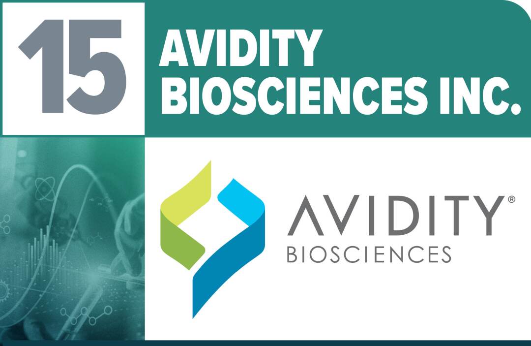 Avidity Biosciences Inc.