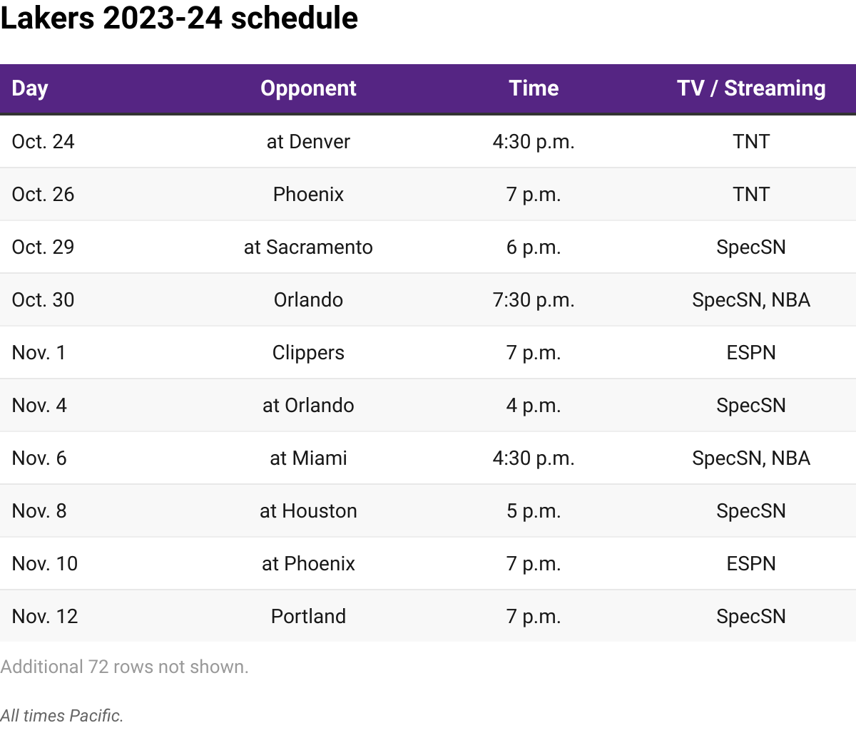 Lakers 2023-24 schedule