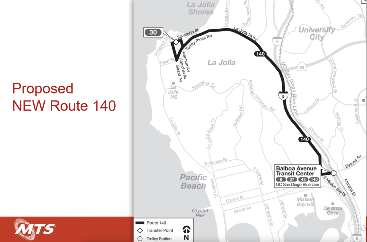 The new MTS bus route 140 is planned to offer service between La Jolla's Village and the Balboa Avenue trolley station.