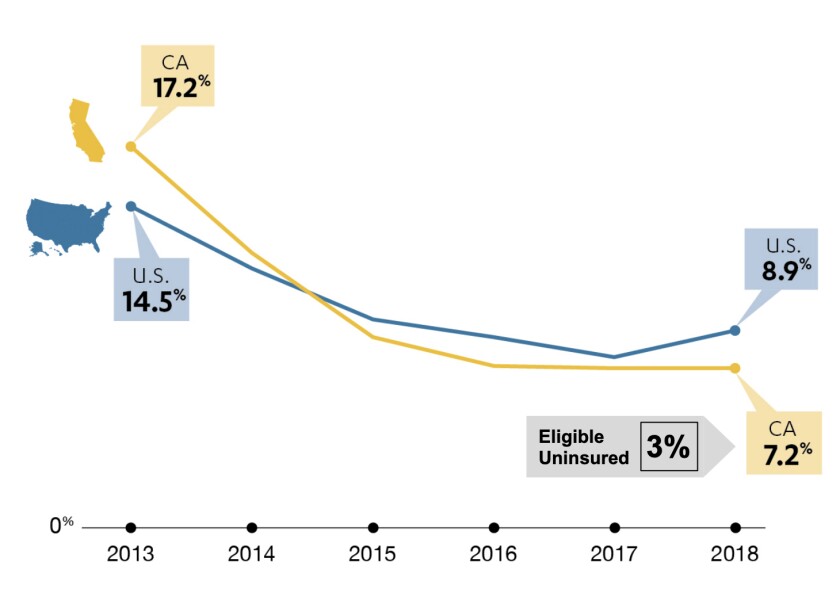 cal uninsured rate.jpg