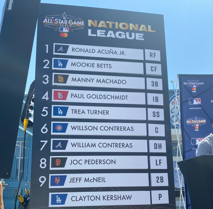 National League starting lineup for the 2022 MLB All-Star Game.