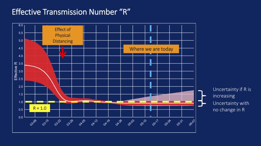 Effective Transmission Number in Los Angeles County - May 14, 2020