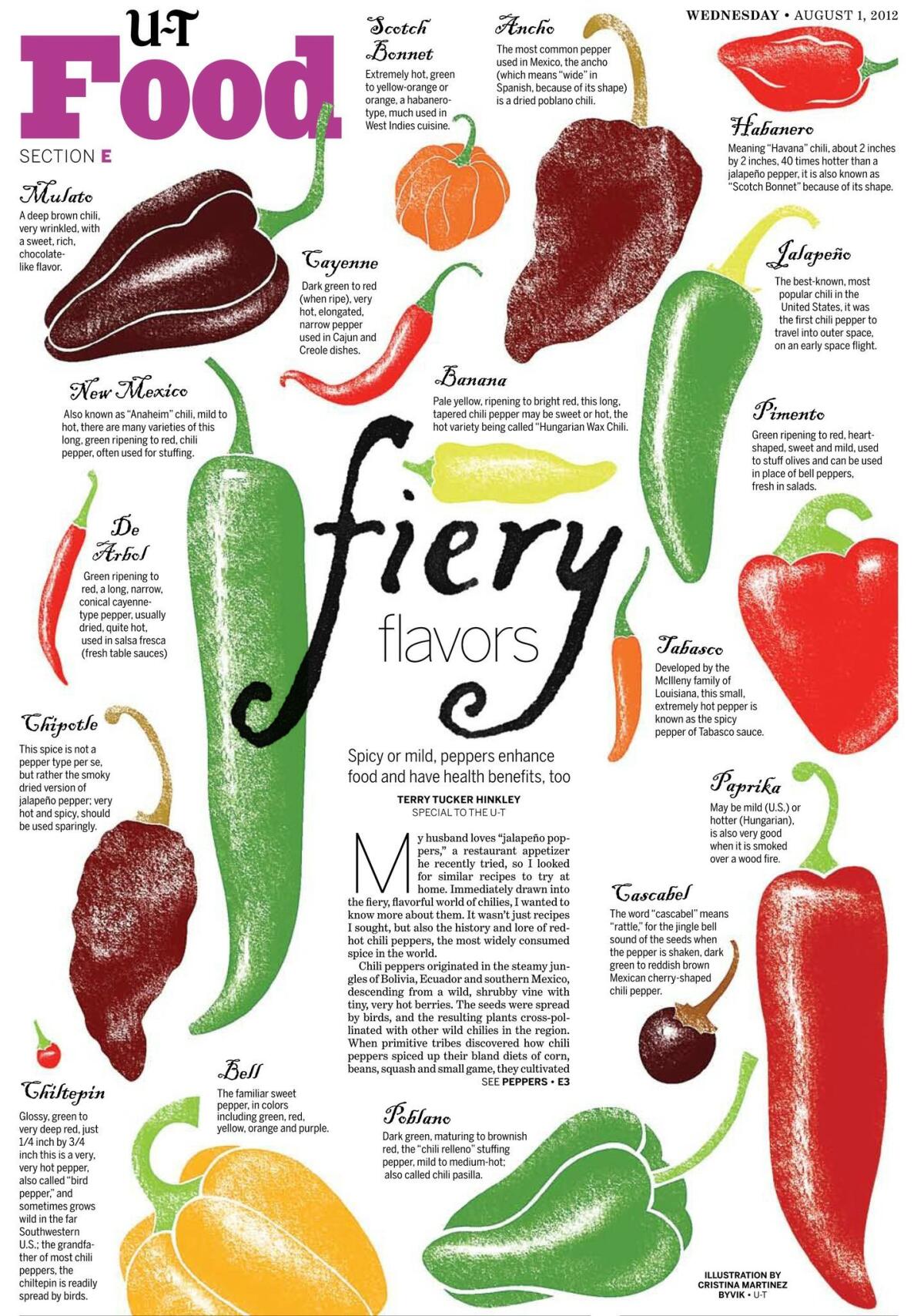 types of chili peppers chart