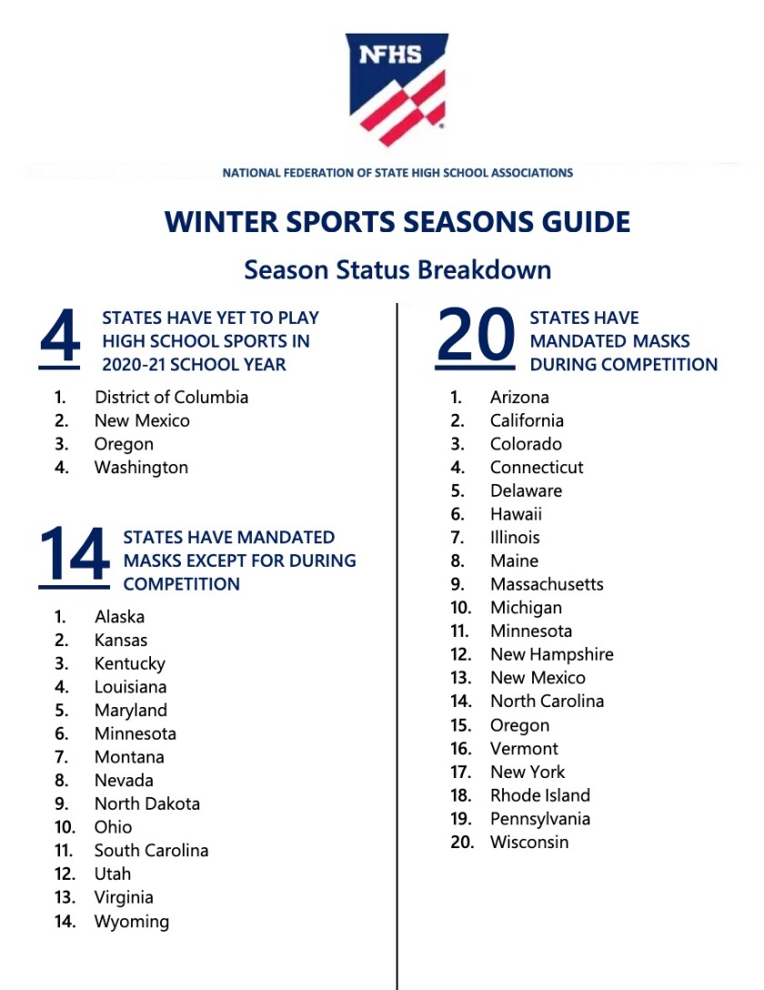 The NFHS winter sports season guide during pandemic.
