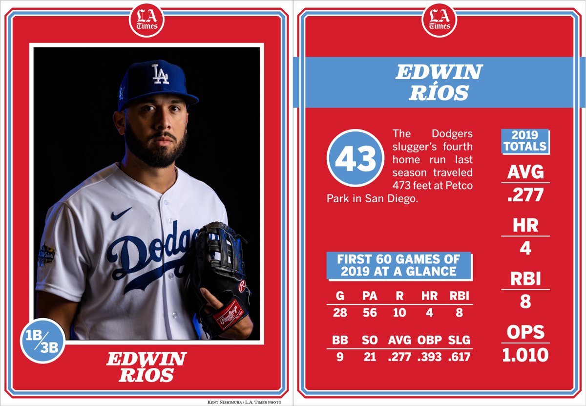 Dodgers infielder Edwin Rios.