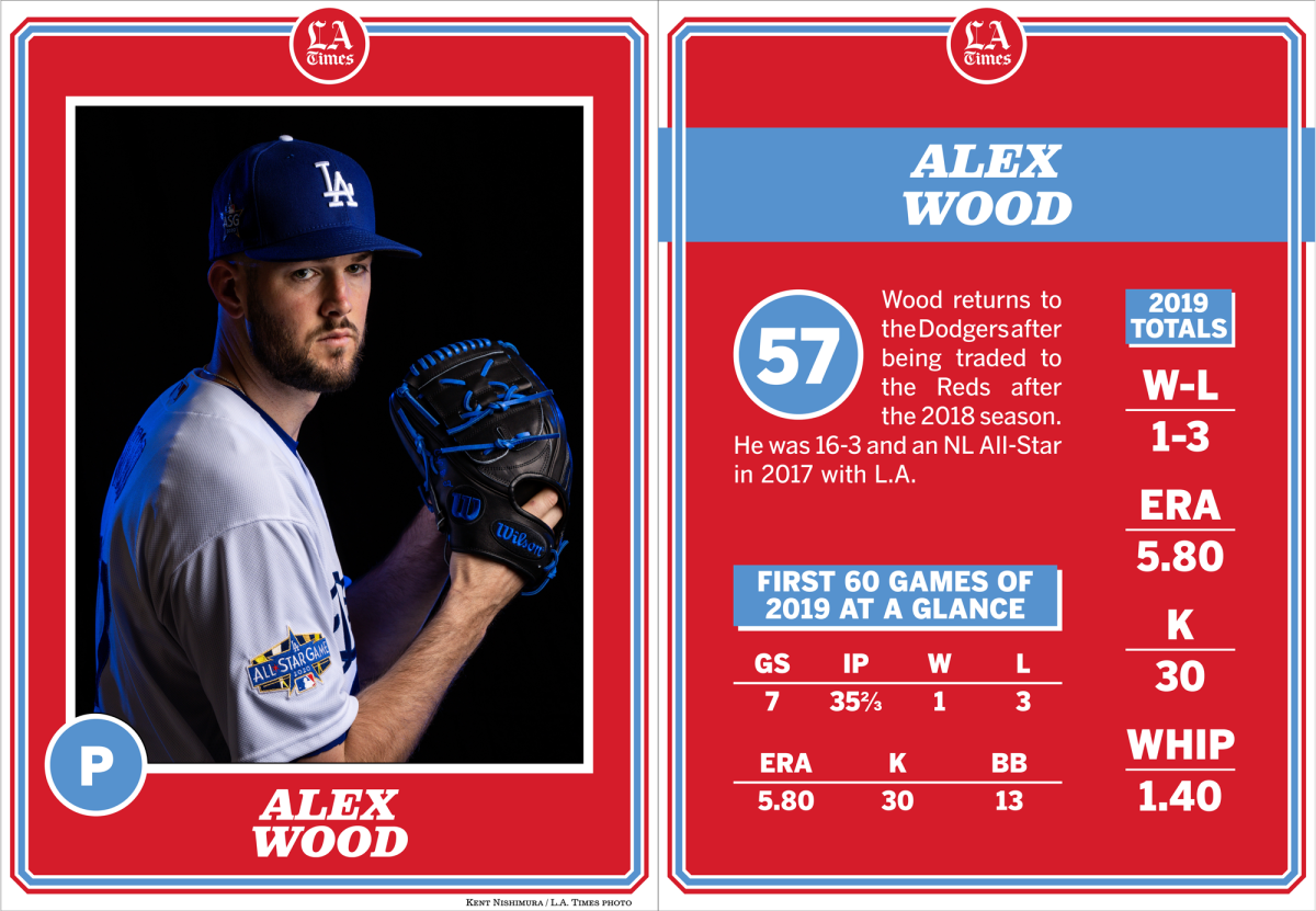 Dodgers pitcher Alex Wood.