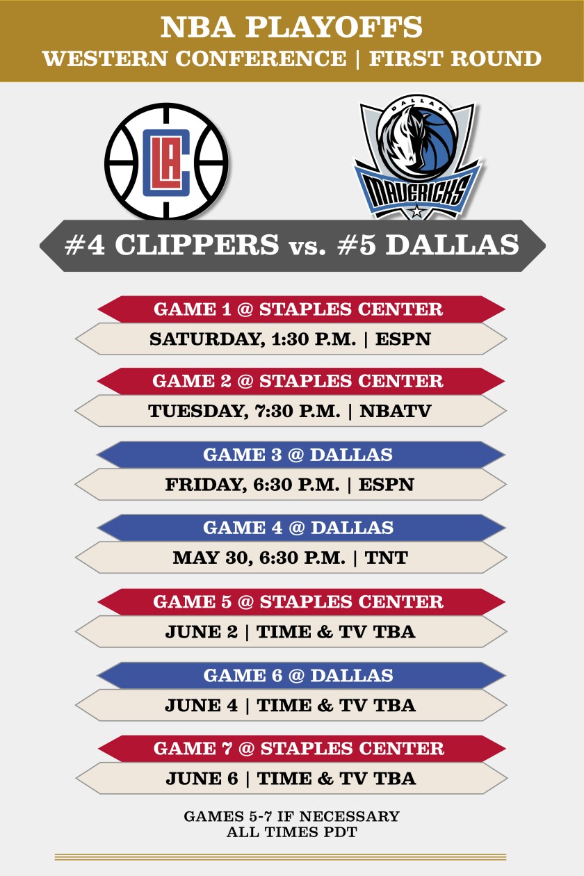 Mavericks Clippers spēles pirmās kārtas spēļu tabula.