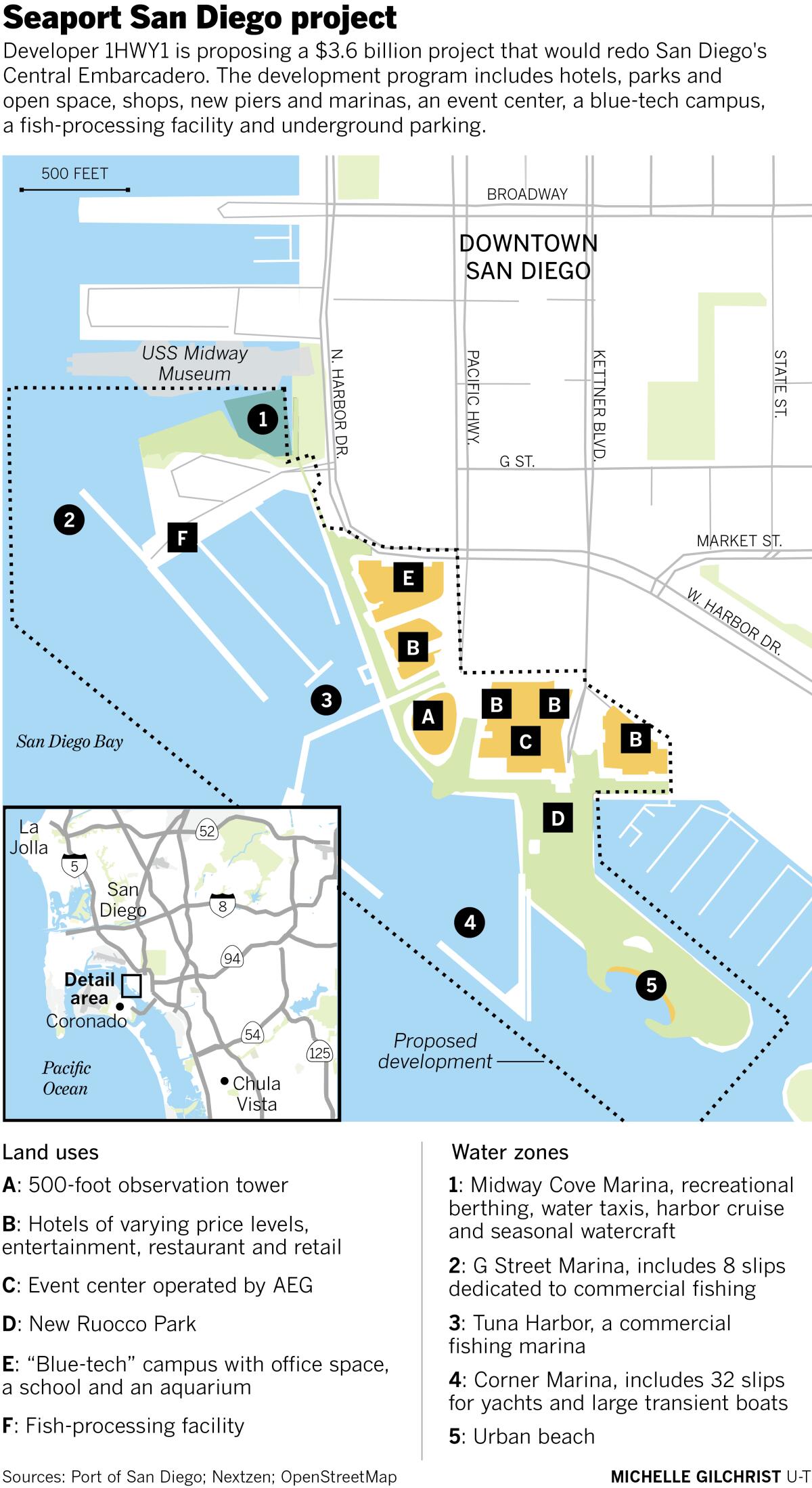 Seaport San Diego plan