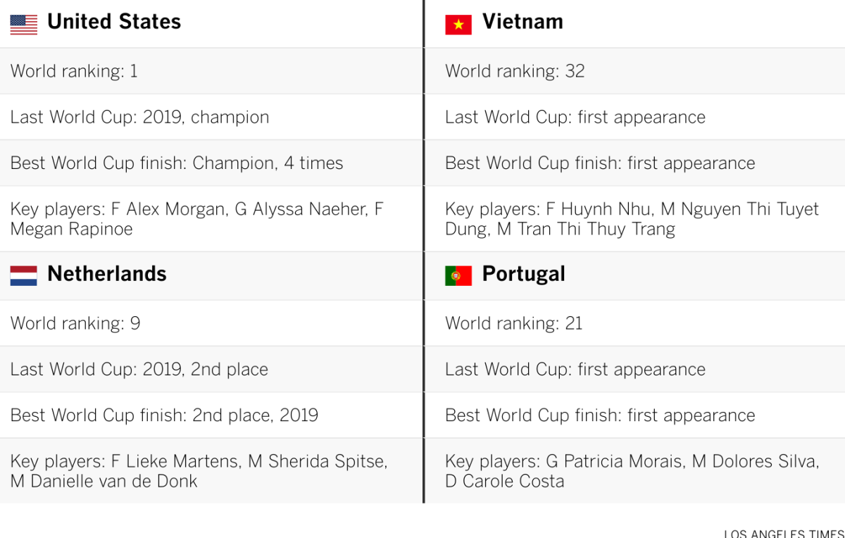 Group E breakdown