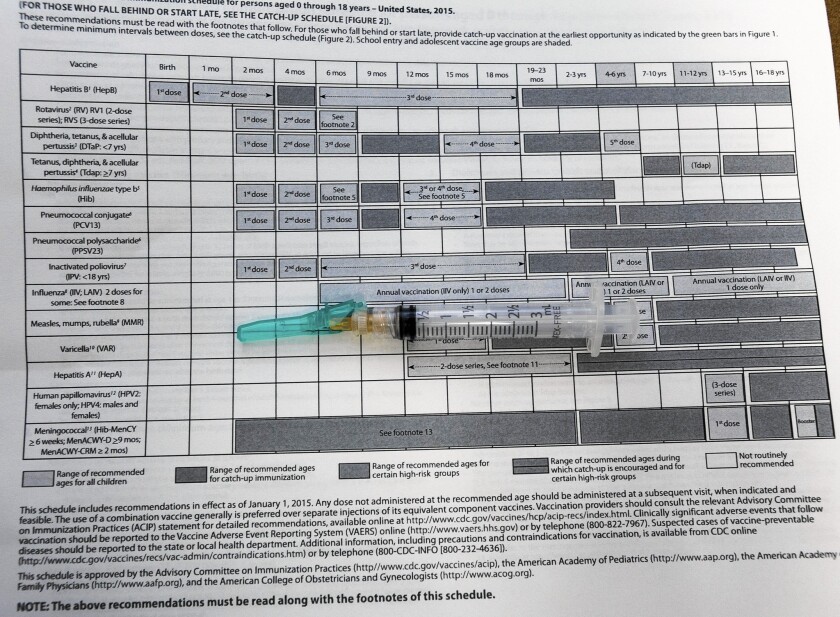 A chart in a doctor's office shows the recommended immunization schedule for children up to age 18.