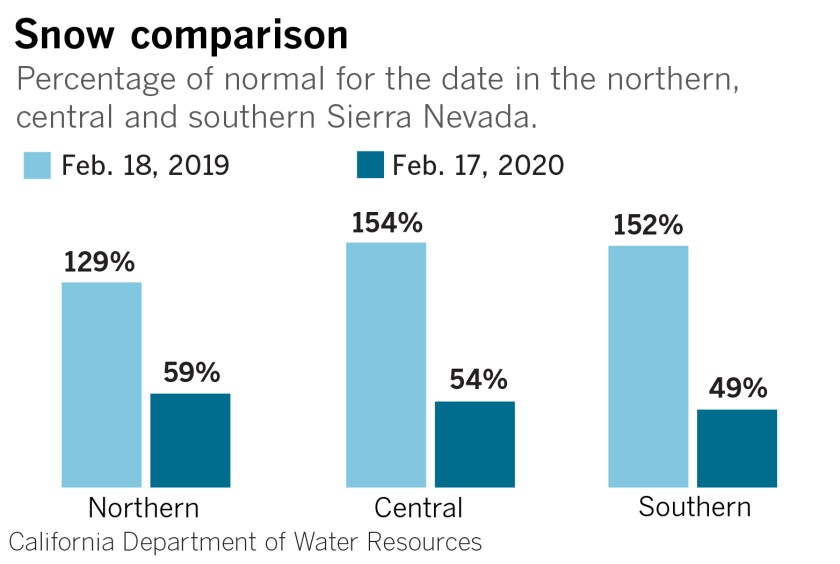 Satellite photos dramatically illustrate the effects of a dry winter on