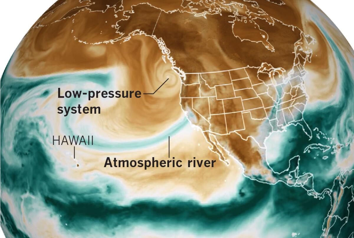 Model of the movement of precipitable water in an atmospheric river.