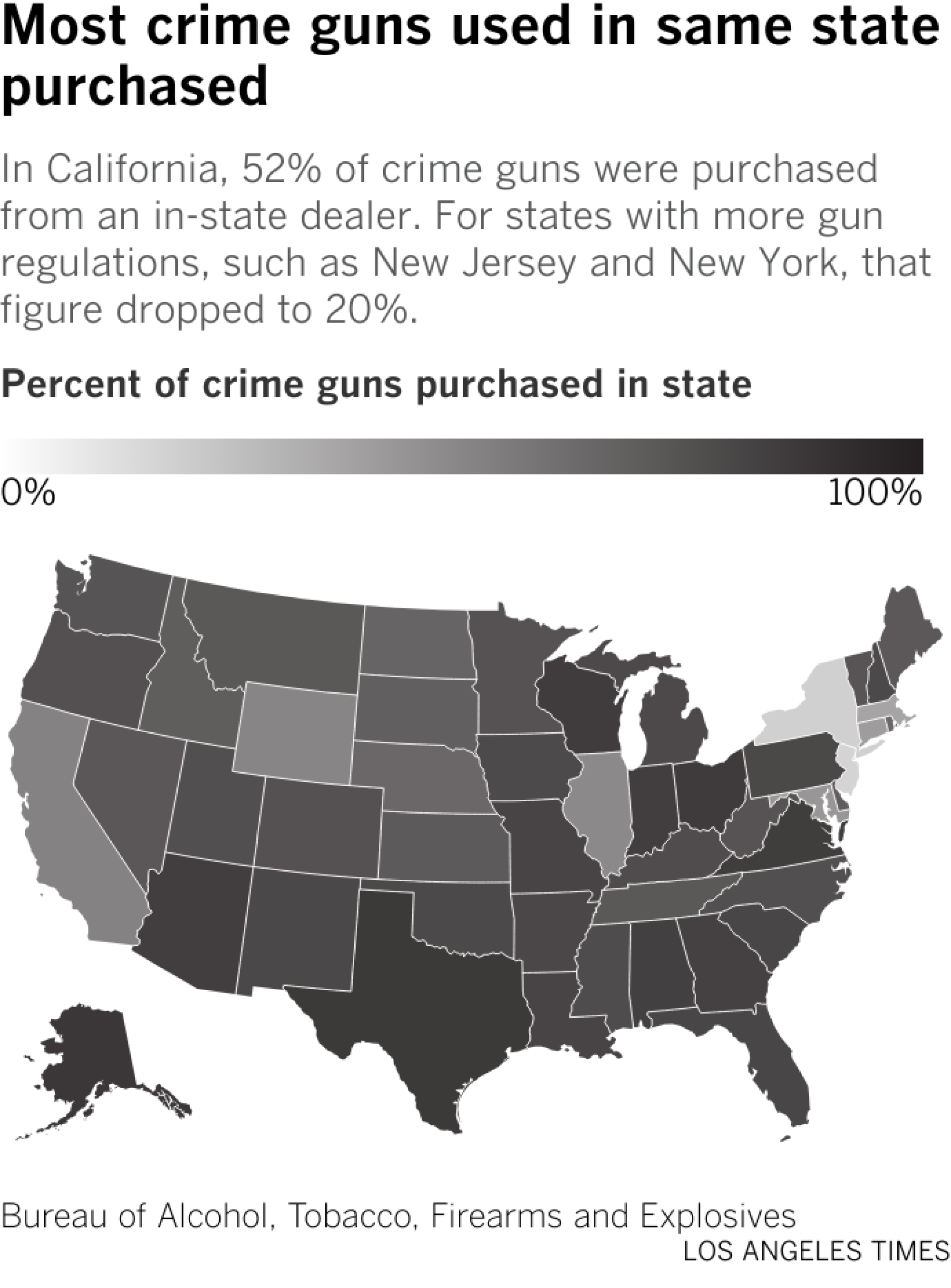 A state map of the U.S. showing the number of crime guns purchased in-state. Arizona and Texas ranked among the highest, while New York and New Jersey were at the bottom.