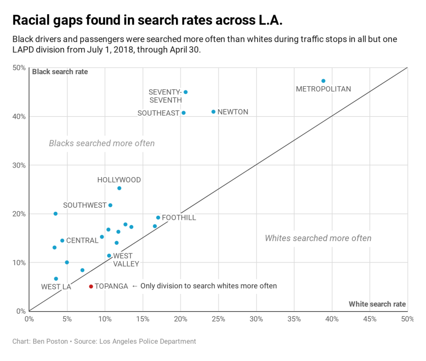 racial-gaps-found-in-search-rates-across